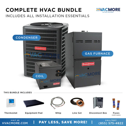 Bundle savings