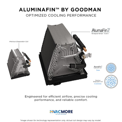 Goodman AlumaFin7 all-aluminum coil