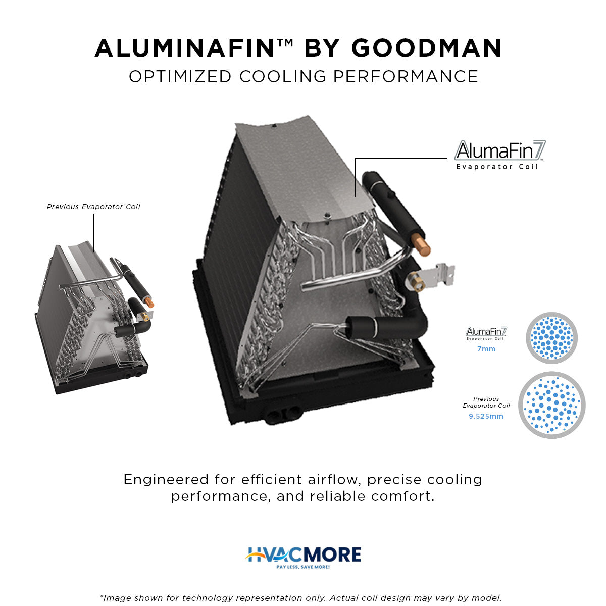 Goodman AlumaFin7 all-aluminum coil