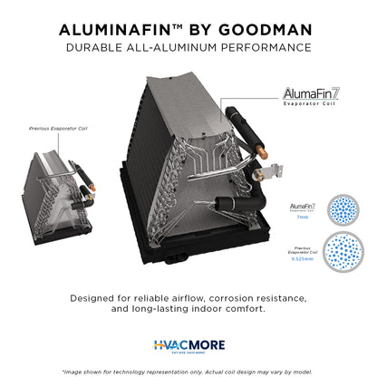 Goodman AlumaFin7 all-aluminum coil