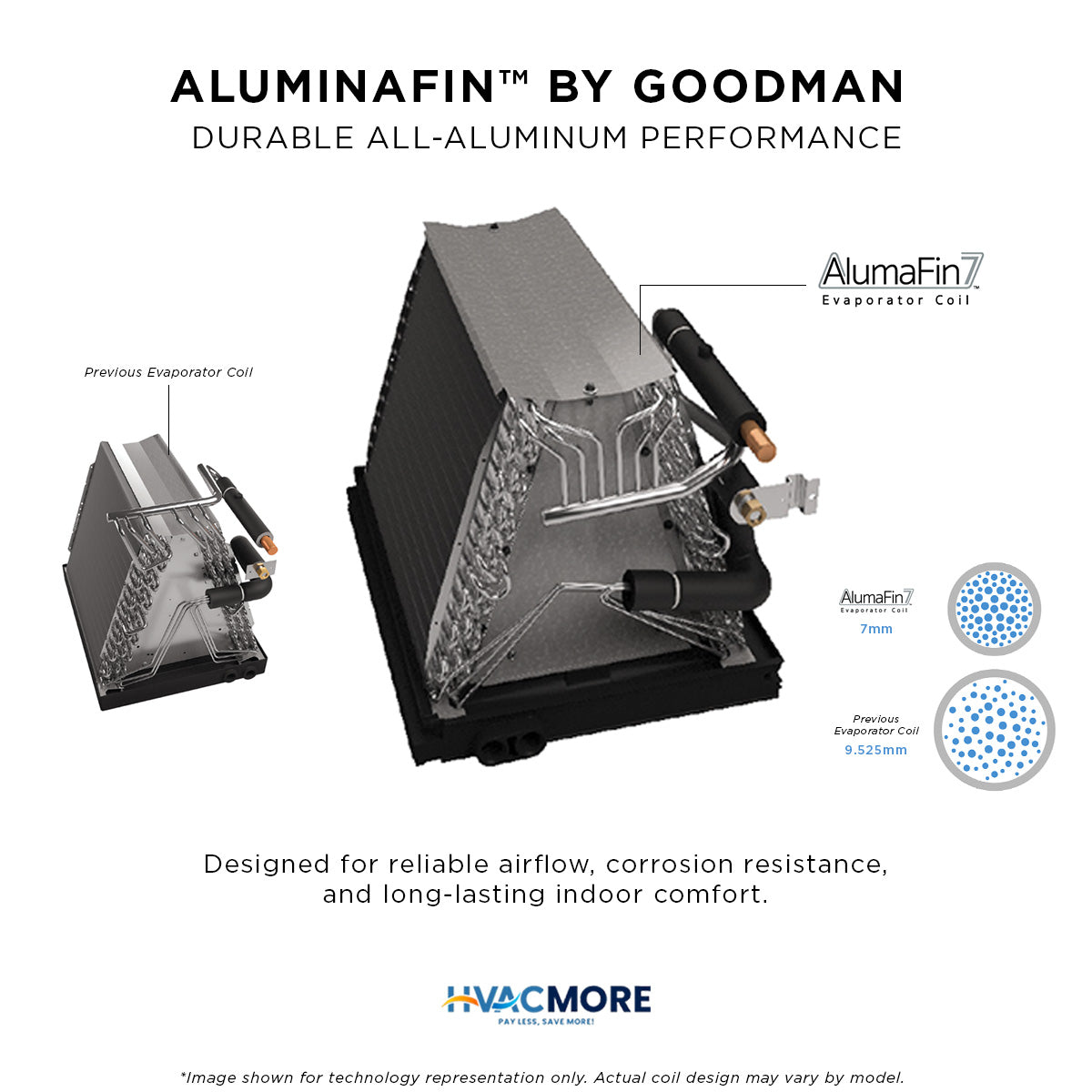 Goodman AlumaFin7 all-aluminum coil