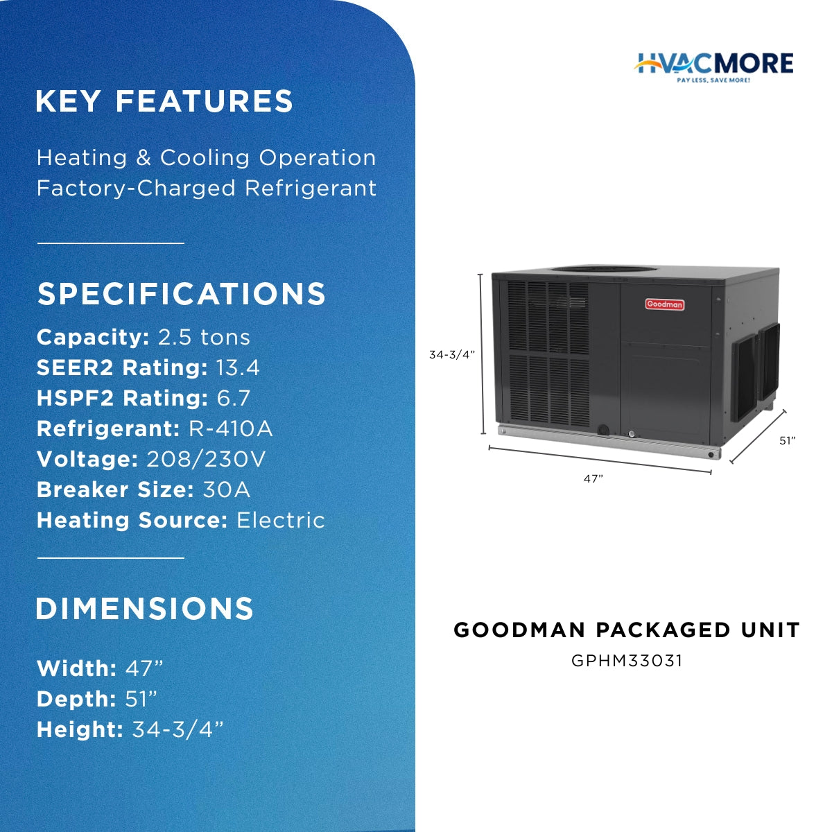 GPHM33031 specifications