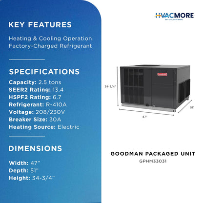GPHM33031 specifications