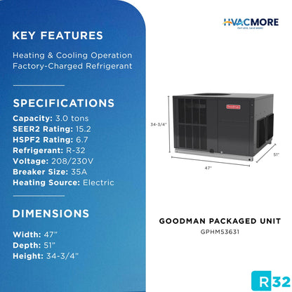 GPHM53631 specifications