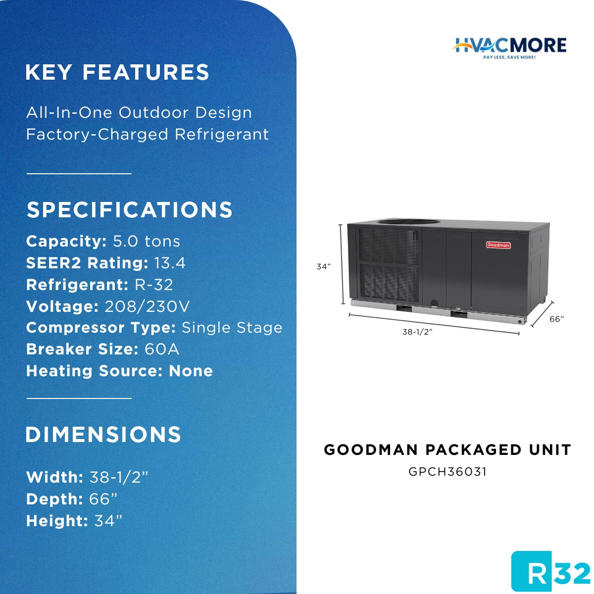 GPCH36031 specifications