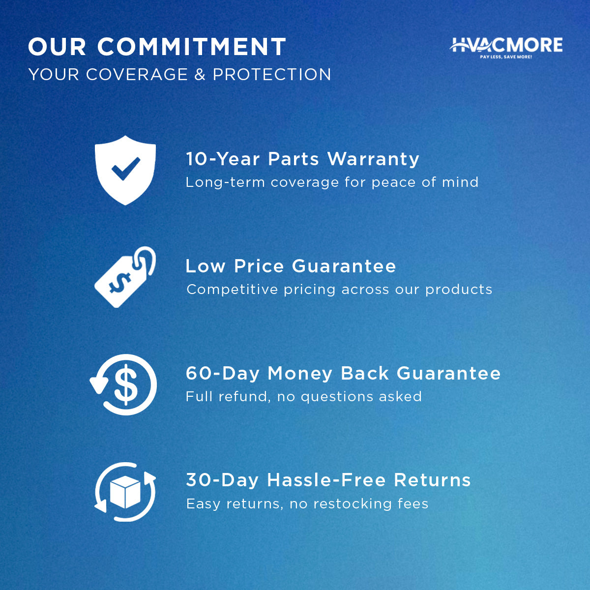 Our commitment
