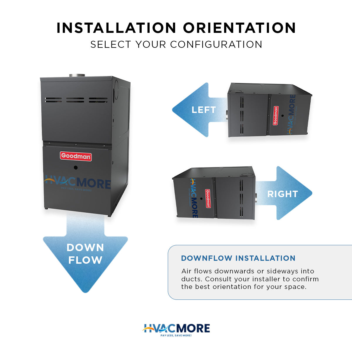 Goodman 60,000 BTU 97% AFUE Modulating Variable Speed Gas Furnace Downflow/Horizontal 17.5" Cabinet R-32