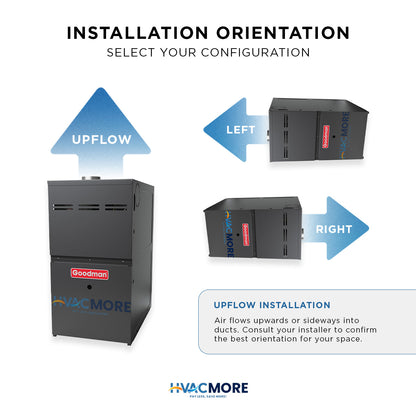 Goodman 100K BTU 96 Percent AFUE Two Stage Variable Speed Upflow 21 Inch Cabinet