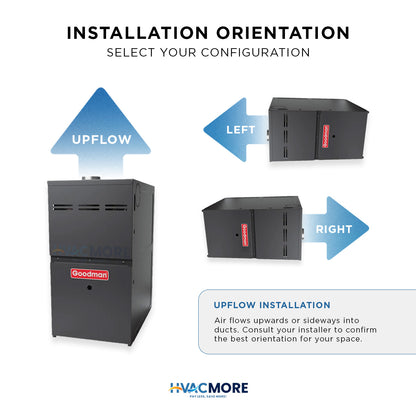 Goodman 100,000 BTU 92% AFUE Single-Stage Gas Furnace Upflow/Horizontal 21" Cabinet R-32