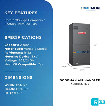 Goodman 1.5 Ton Ceiling Mount Air Handler With TXV R32 And 5kW Electric Heat