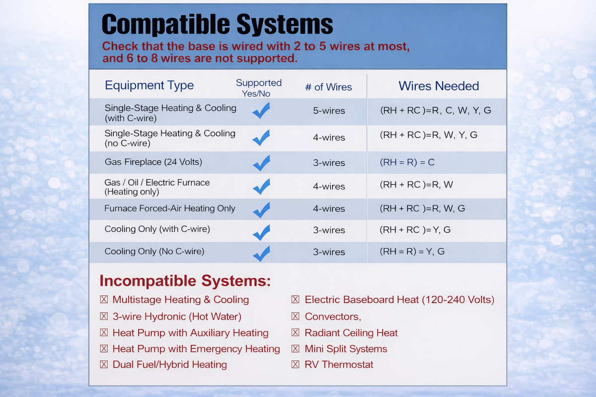 Digital Non Programmable Wall Thermostat Heat / Cool (Batteries Included)