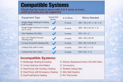 Digital Non Programmable Wall Thermostat Heat / Cool (Batteries Included)