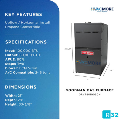 Goodman 100,000 BTU 80% AFUE Two-Stage Variable Speed Gas Furnace Upflow/Horizontal 21" Cabinet R-32