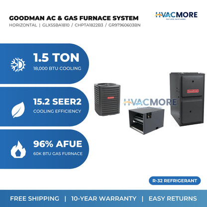 Goodman 1.5 Ton 15.2 SEER2 R-32 Air Conditioner + 60,000 BTU 96% AFUE Two-Stage Gas Furnace System - Horizontal