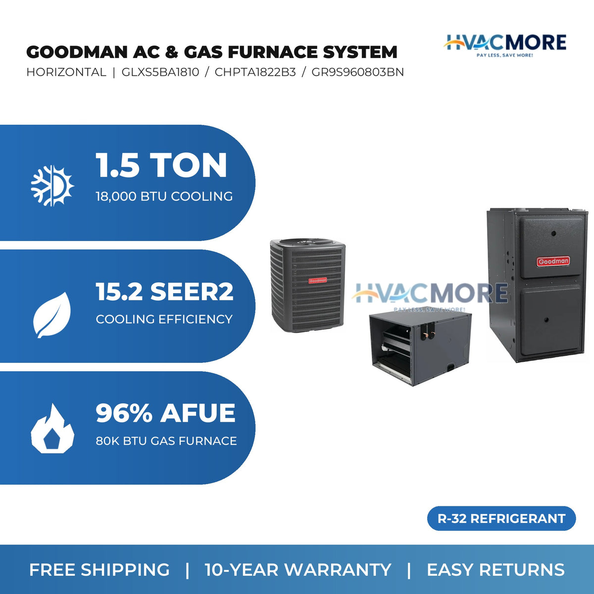 Goodman 1.5 Ton 15.2 SEER2 R-32 Air Conditioner + 80,000 BTU 96% AFUE Single-Stage Gas Furnace System - Horizontal