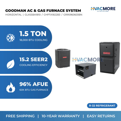 Goodman 1.5 Ton 15.2 SEER2 R-32 Air Conditioner + 60,000 BTU 96% AFUE Single-Stage Gas Furnace System - Horizontal | GLXS5BA1810 / CHPTA1822B3 / GR9S960603BN