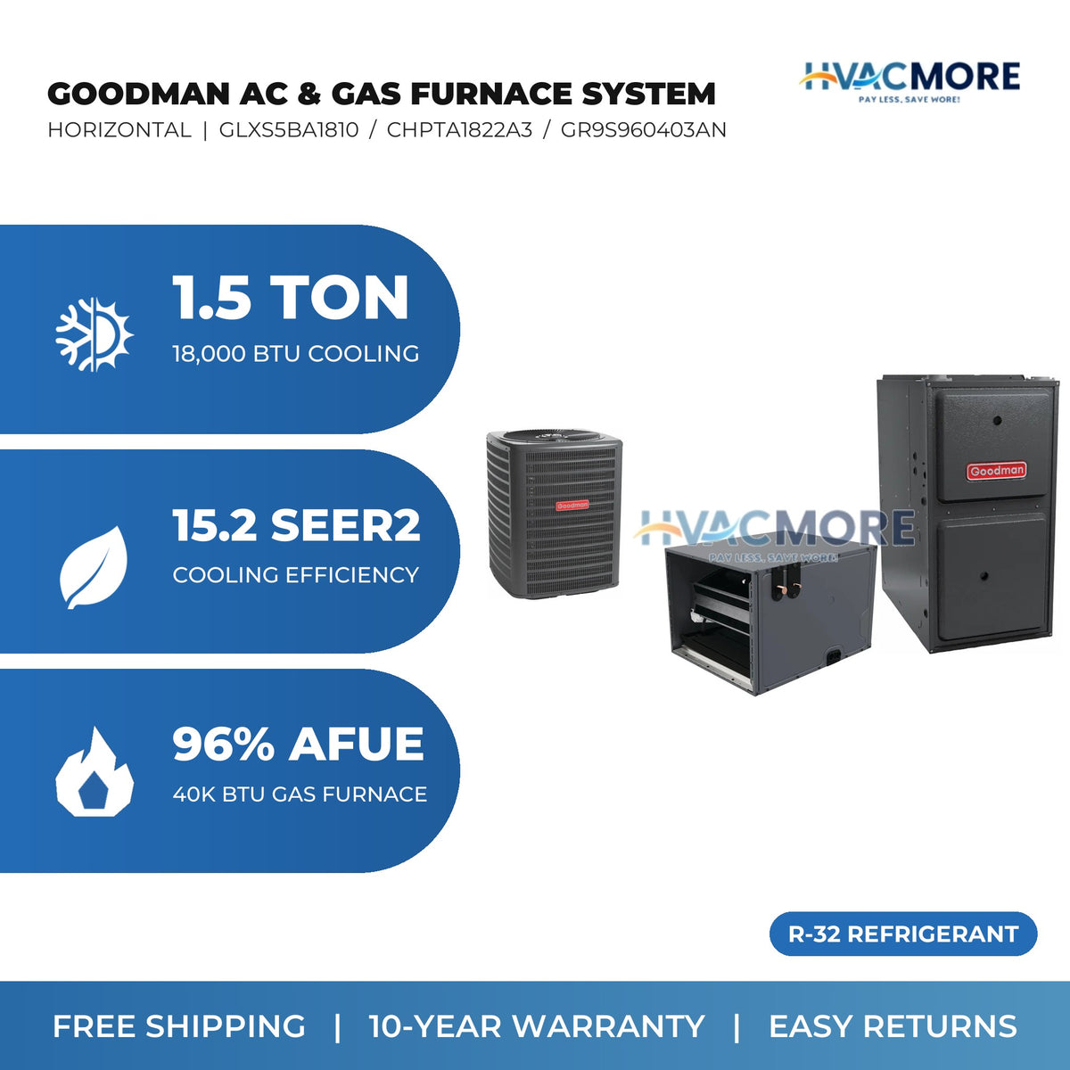 Goodman 1.5 Ton 15.2 SEER2 R-32 Air Conditioner + 40,000 BTU 96% AFUE Single-Stage Gas Furnace System - Horizontal