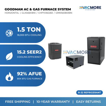 Goodman 1.5 Ton 15.2 SEER2 R-32 Air Conditioner + 80,000 BTU 92% AFUE Single-Stage Gas Furnace System - Horizontal