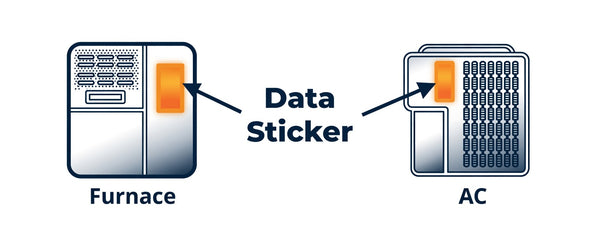 Furnace and AC Data Sticker Locations